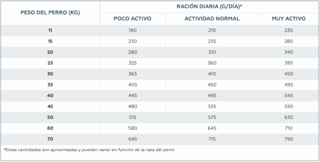 HPM Adulto dog Large & Medium - Imagen 2